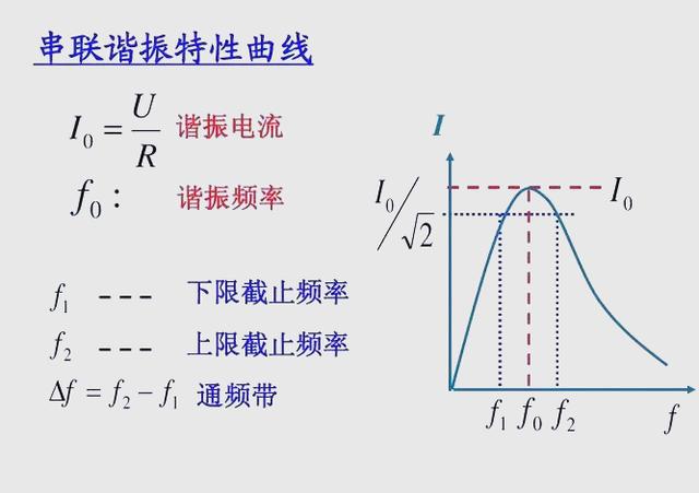 諧振過電壓的預(yù)防及處置