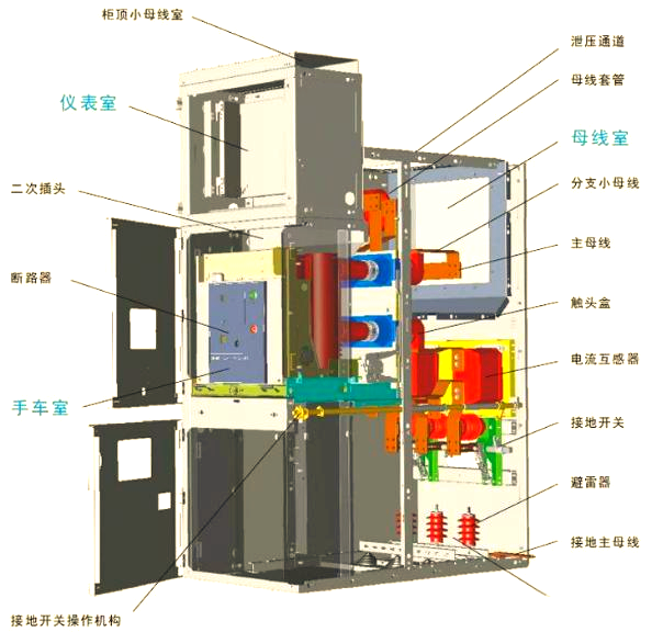 圖文詳解：KYN28A-12型中置柜的內(nèi)部結(jié)構(gòu)與工作原理